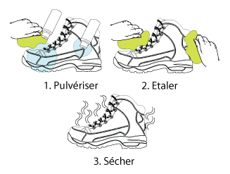 Imperméabilisant pour chaussures Shoe Proof - NST